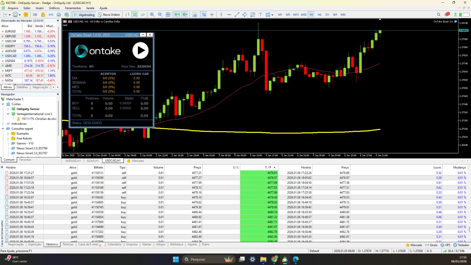 Dashboard Forex em tempo real
